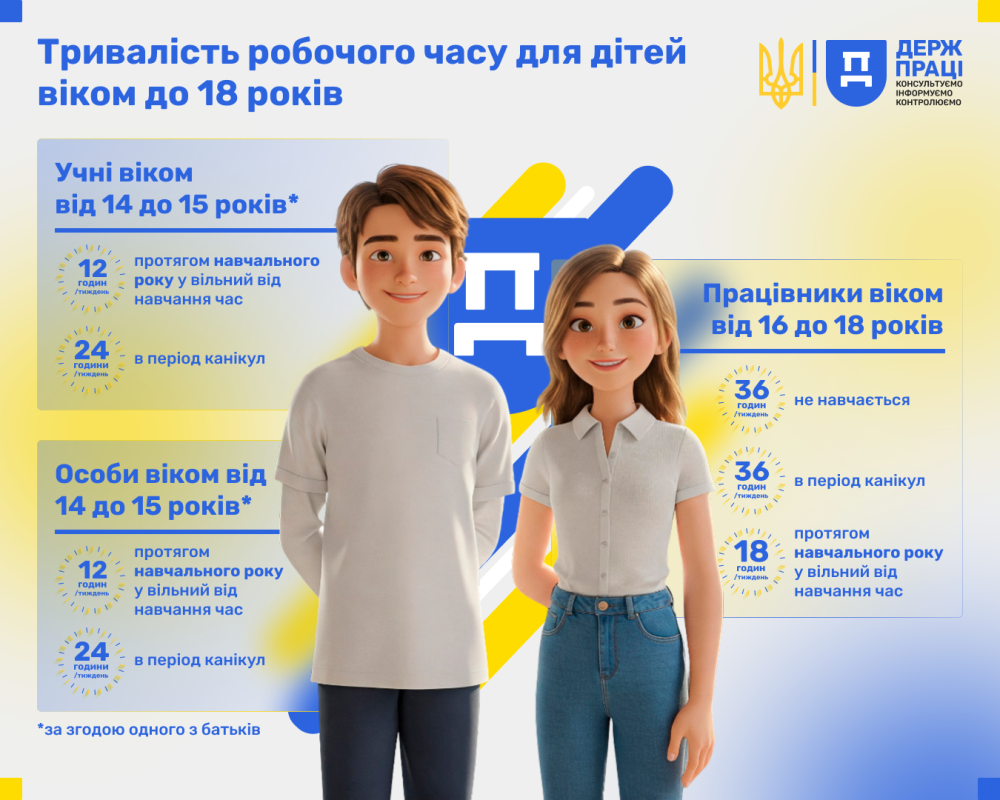 Державна служба з питань праці